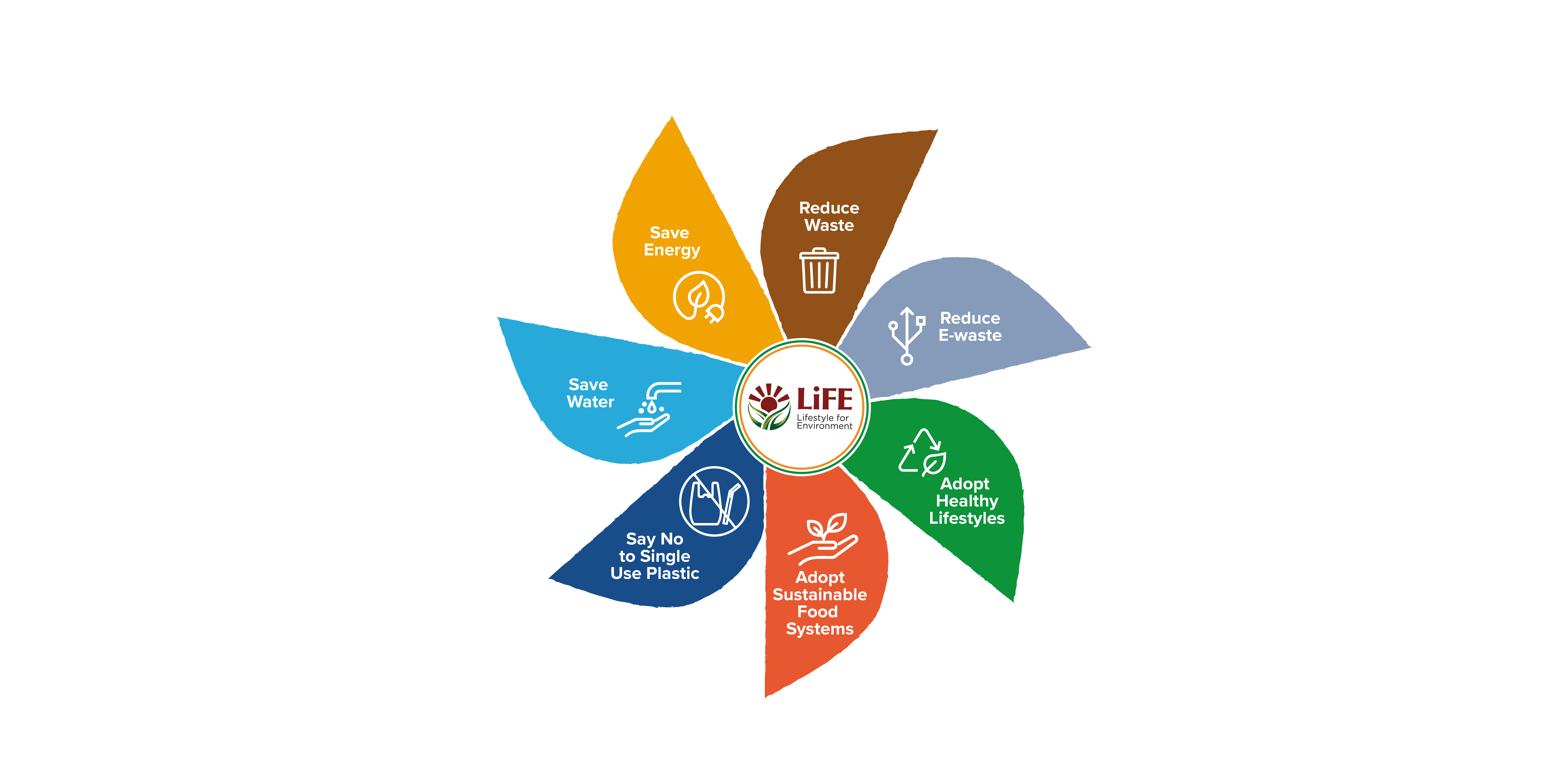 Mission_LiFE_Theme_Charkhi.